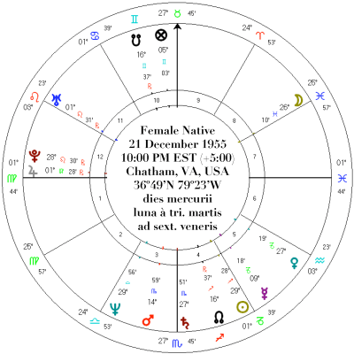 spirituality chart 1