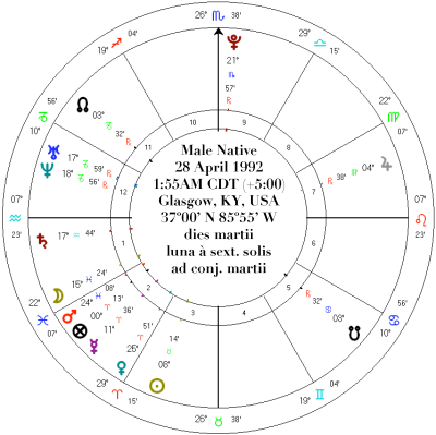 spirituality chart 2a
