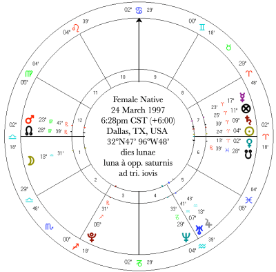 spirituality chart 4.png