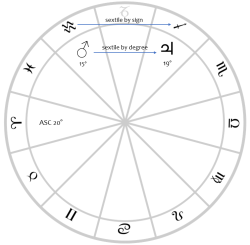 aspects mars jupiter sextile