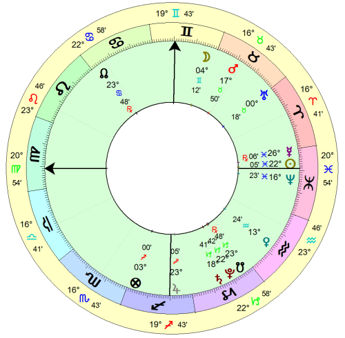Missing Wallet Chart