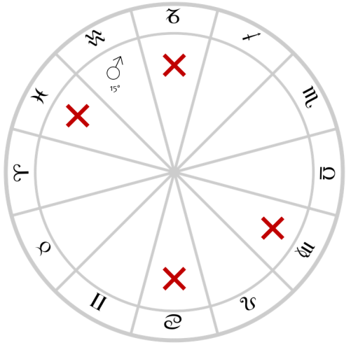 aspects mars aversions