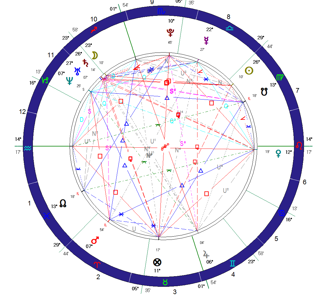 How to Interpret Aspects in Astrology – Nate Craddock, Astrologian